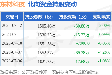 新型膜材料制造 革新科技與應用前景
