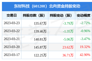 膜界的“新寵” 當新型膜材料重新定義分離技術
