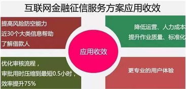 云威榜第134期 互聯網金融行業大數據解決方案與互聯網數據服務