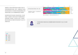 移動(dòng)醫(yī)療 互聯(lián)網(wǎng)數(shù)據(jù)資訊中心與199it的數(shù)據(jù)服務(wù)洞察