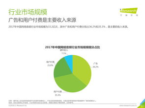 199it 數(shù)據(jù)驅(qū)動(dòng)決策，洞悉互聯(lián)網(wǎng)未來